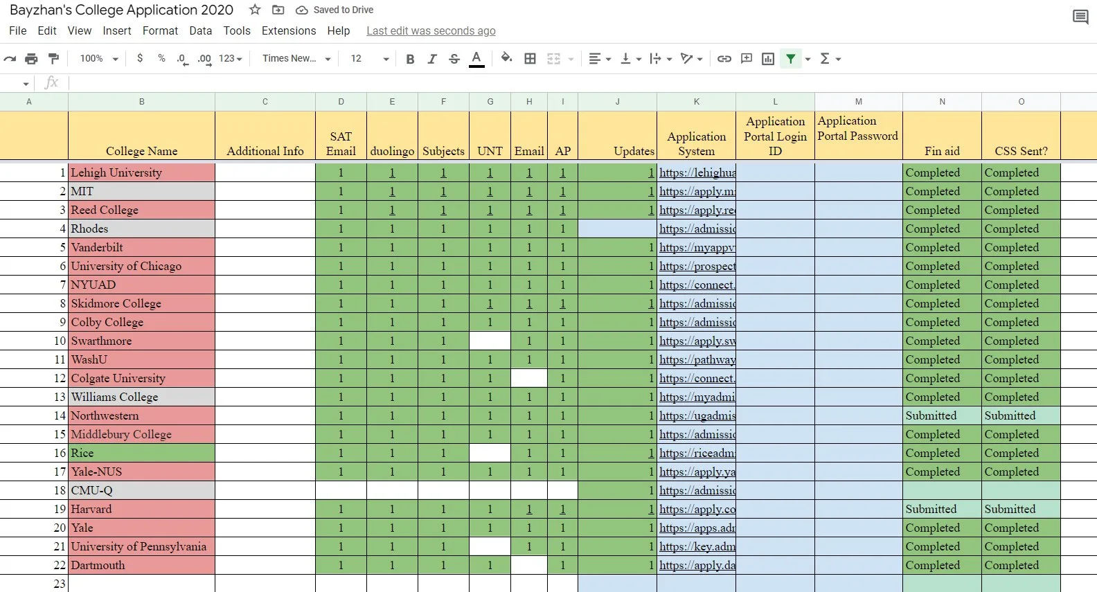 Lista de Universidades